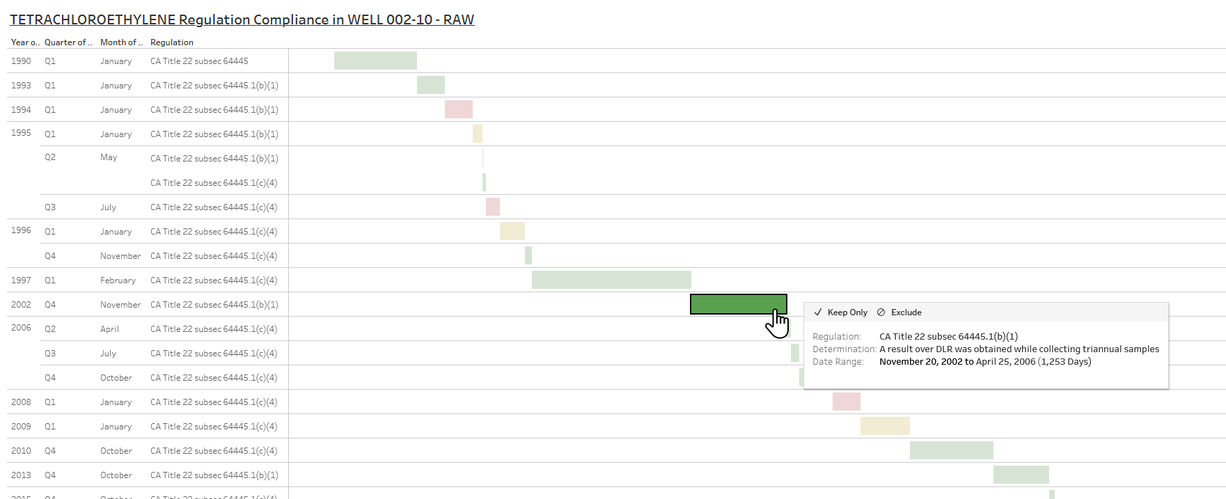 Building a Cutting-Edge Regulatory Compliance Platform: A Seamless Path to Simplicity and Precision